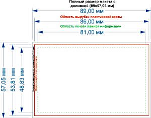 Требования к макету пластиковой визитки